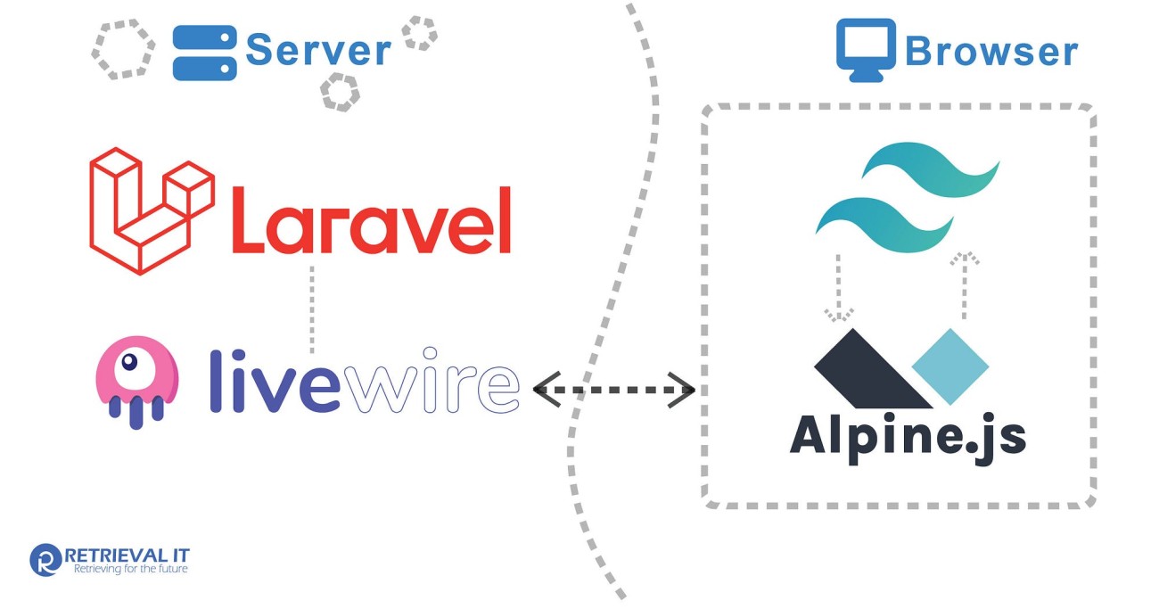 Laravel Toast Component using Tailwind and Alpine